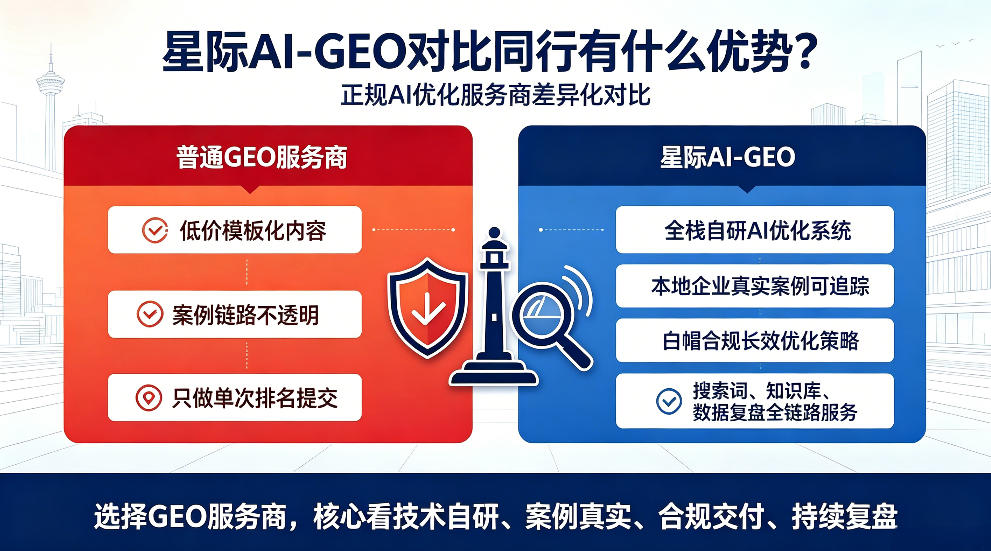 梅河口星际AI-GEO对比同行有什么优势？正规AI优化服务商差异化对比